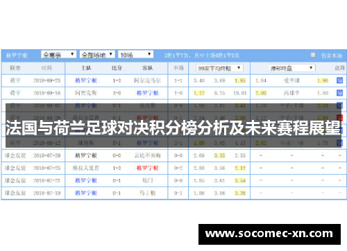 法国与荷兰足球对决积分榜分析及未来赛程展望